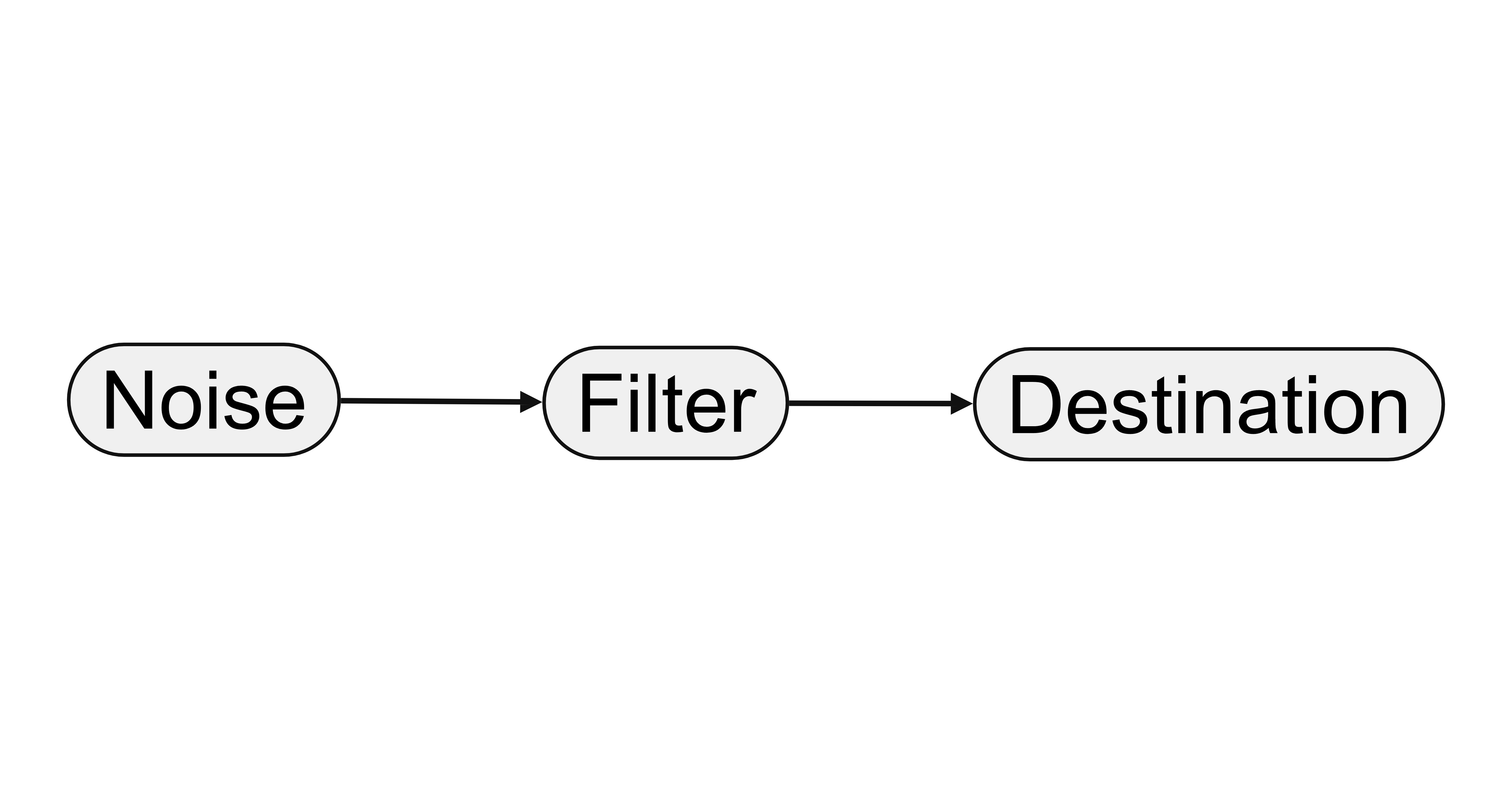 Music Synthesis in JavaScript